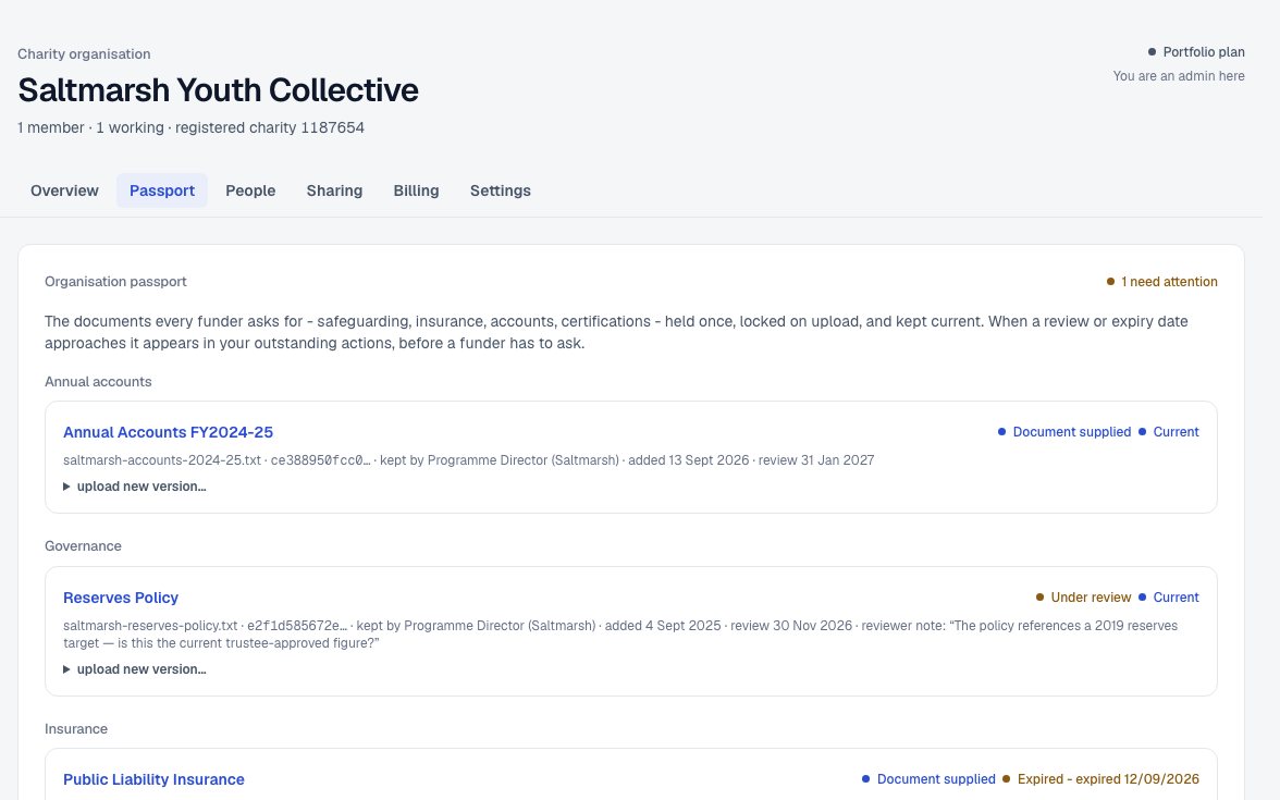 The organisation passport for Saltmarsh Youth Collective: annual accounts, reserves policy, public liability insurance and safeguarding policy, each with its status