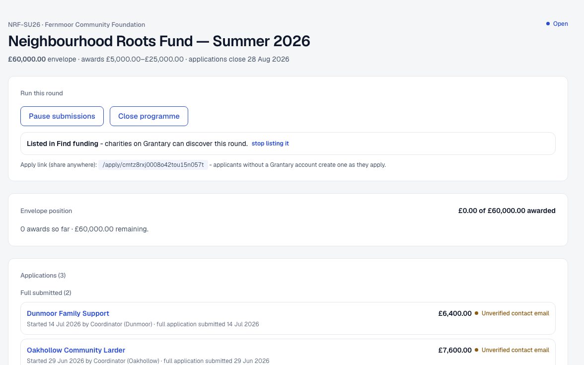 The Neighbourhood Roots Fund programme in Grantary: a £60,000 envelope, listed in Find funding, with three applications and their verification state