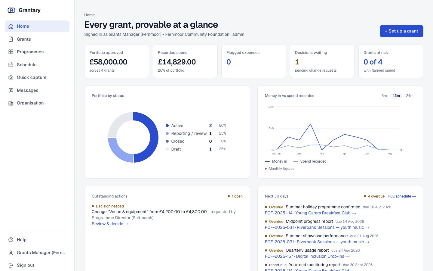 The funder home dashboard