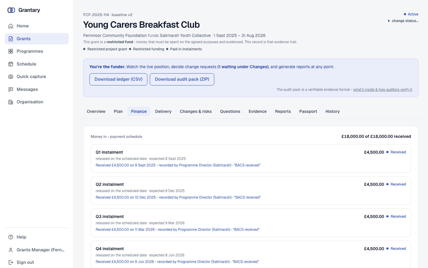 The finance tab of a live grant: the payment schedule with four instalments received