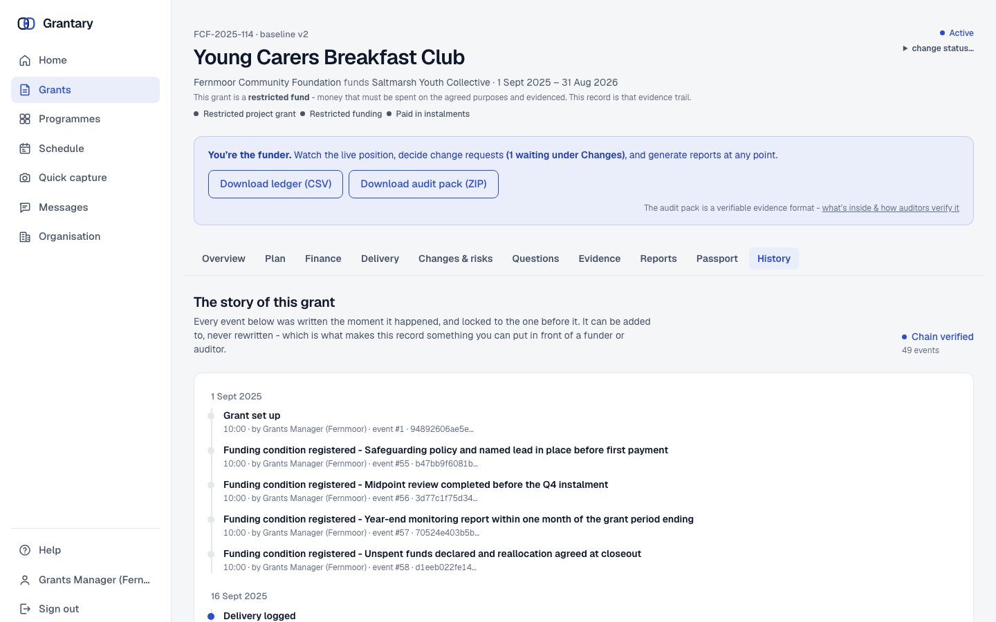 The history of a grant: every event written the moment it happened, chain verified, 49 events