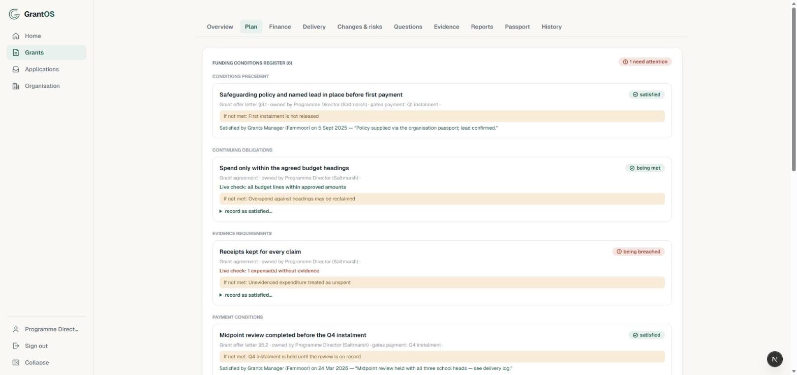 The funding conditions register grouped by category, with live checks showing conditions being met or breached
