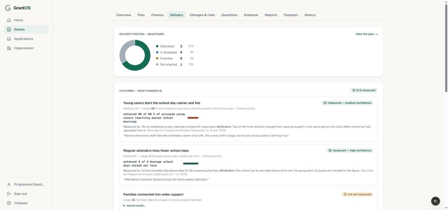 The delivery tab: milestone progress and measured outcomes with confidence ratings and attribution notes