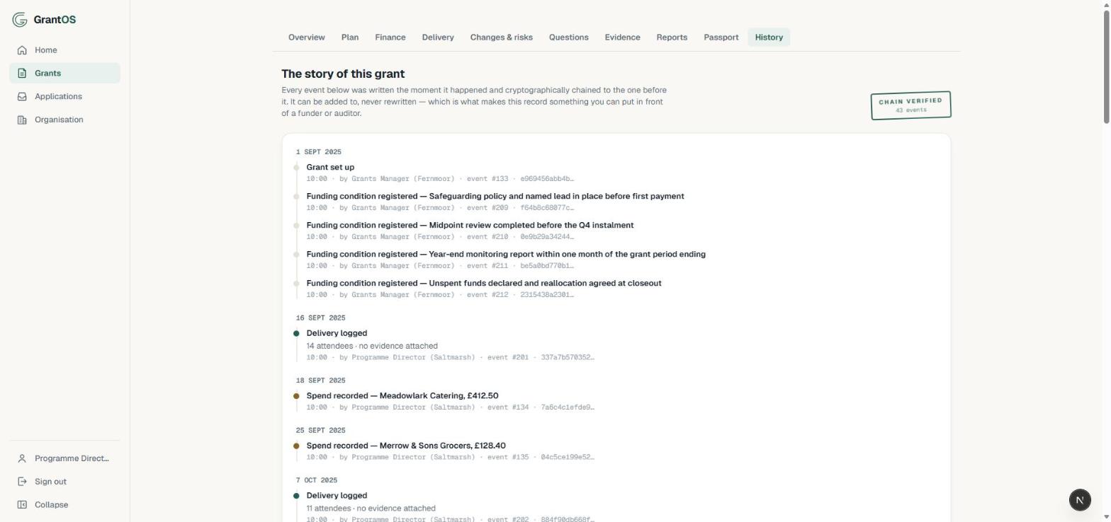 The grant history: a dated diary of every event with a chain-verified badge