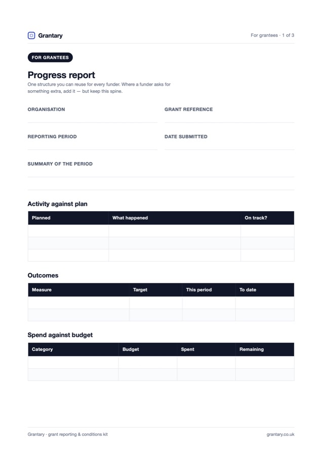 The grantee progress report template: activity against plan, outcomes and spend against budget.