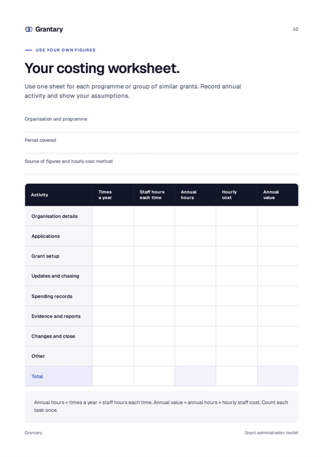The costing worksheet: activity, hours a year, hourly cost and annual value.